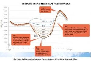 California ISO's flexibility curve