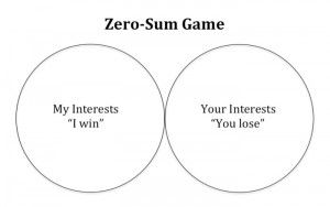 zero-sum-game