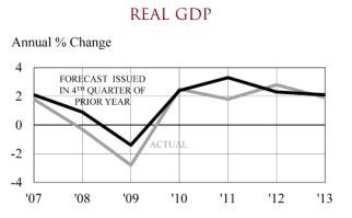 chapman 1, real GDP