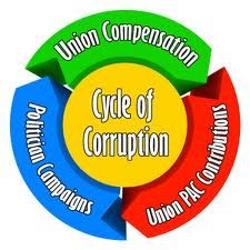 union-corruption