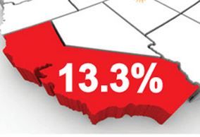 california taxes, 13.3 percent