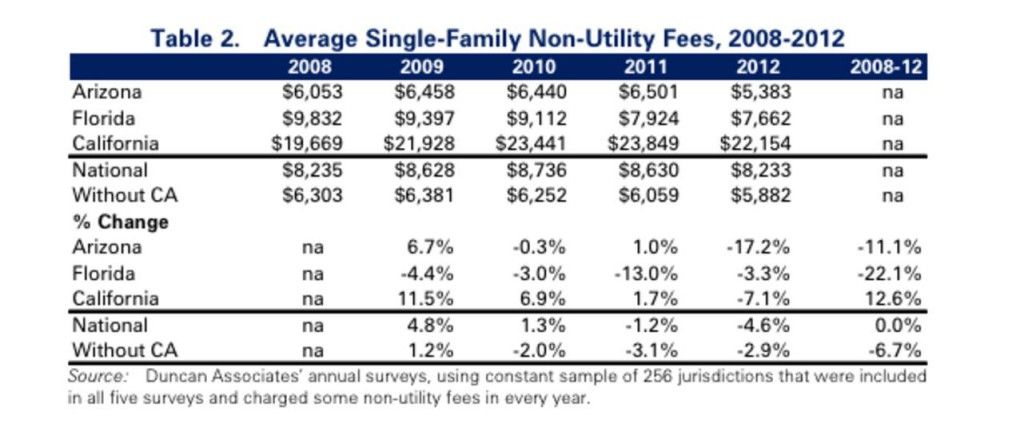 Ave Single family non-util fees copy-page-001