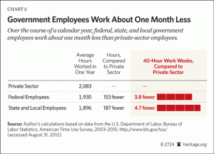 bgovernmentworktimecomparisonchart2