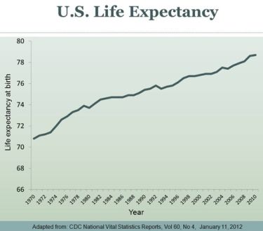 LifeExpectancy