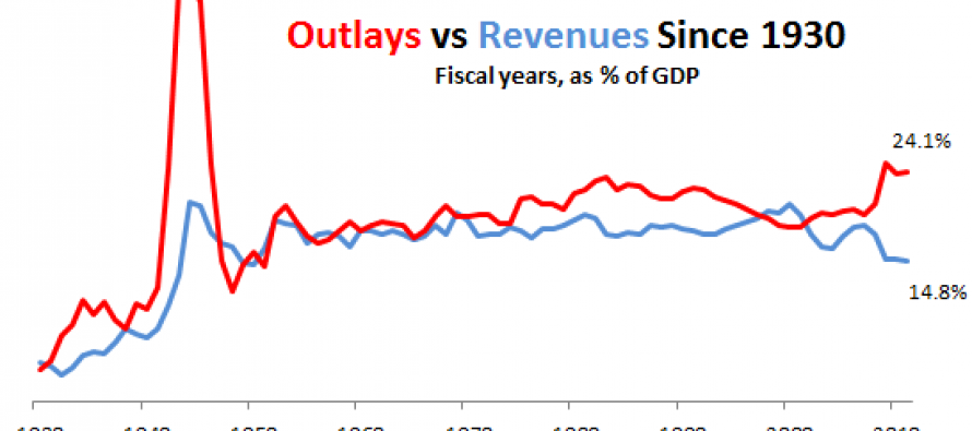 Incomes down for 5th consecutive year