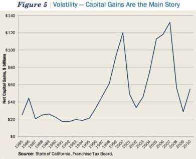 capital.gains