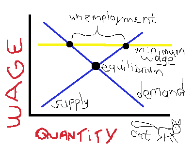 minimum_wage