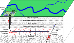 Fracking wikimedia