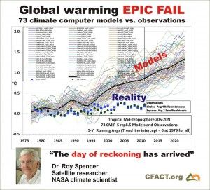 Global warming epic fail