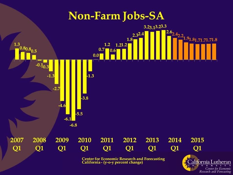 CERF Non-Farm Jobs SA