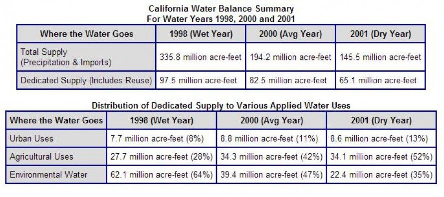 Sen. Feinstein moves toward compromise on drought legislation