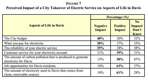 Davis electricity, Figure 7