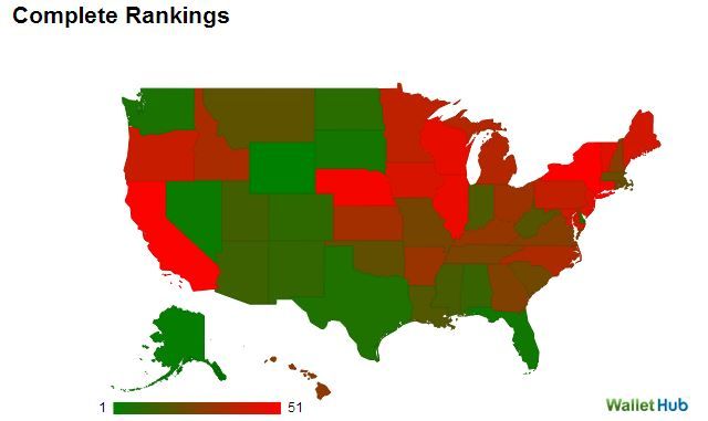Wallet Hub rankings