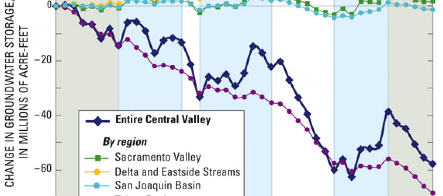 Groundwater war breaks out