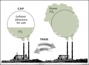 cap-and-trade-carbon-markets-emissions-trading-diagram1-300x219