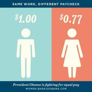equal-pay-day