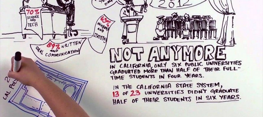 Video: Why college tuition has increased so much in Calif.