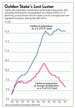 Laffer chart 2