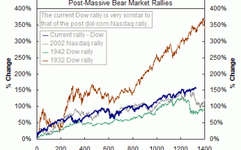 Chart warns of possible stock crash