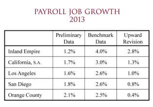 chapman 2, ca jobs growth