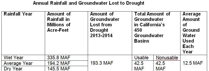 annual rainfall 2