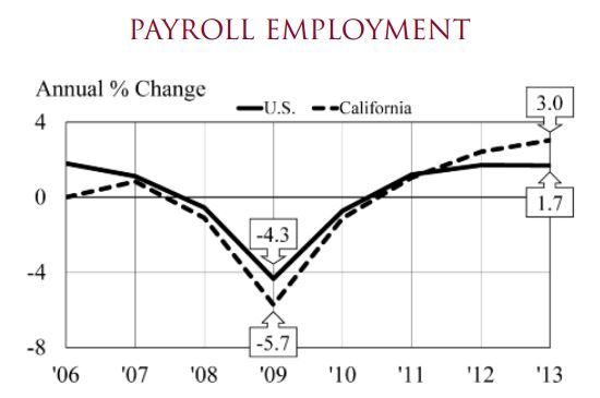 Chapman Payroll Employment