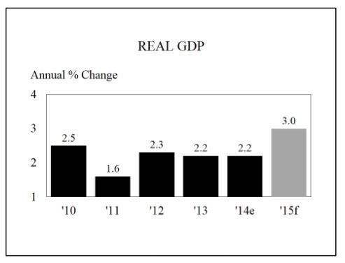 Chapman Real GDP