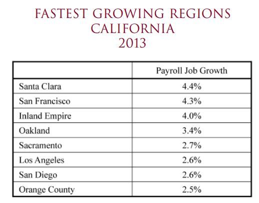 Chapman Regional growth