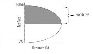 LafferCurve-graphic