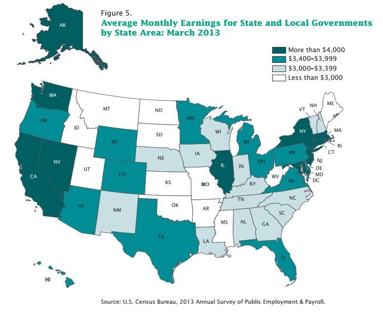 census compensation