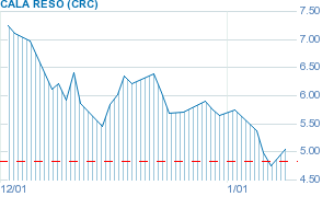 CRC.snapshot