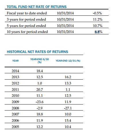 calPERS 2015 report numbers