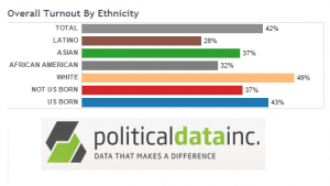 Voter Turnout Ethnicity