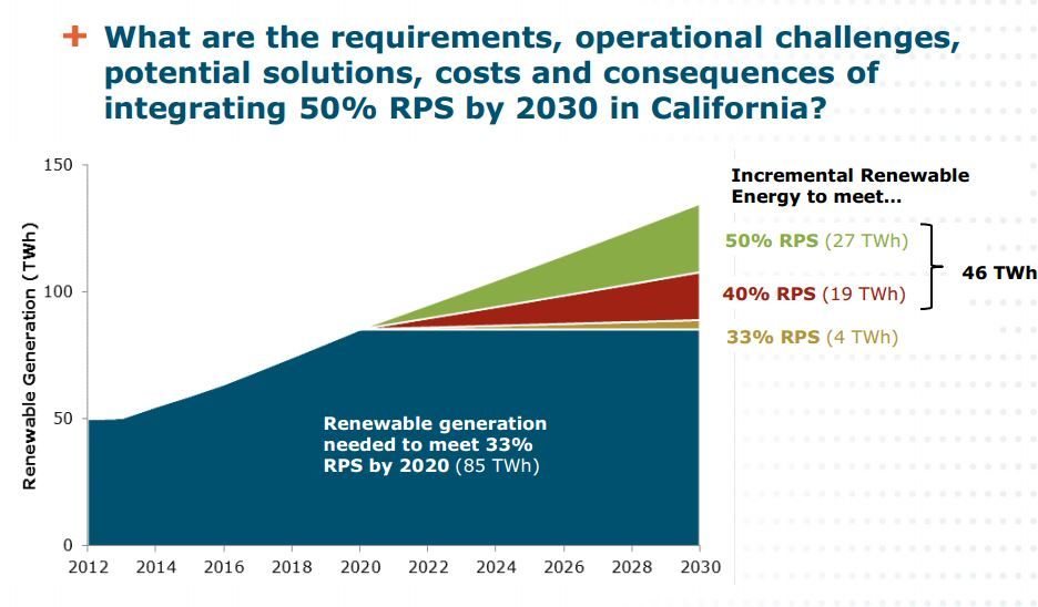 renewable goal 2050