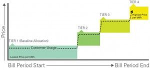 Tiered pricing