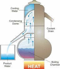 desalination-process