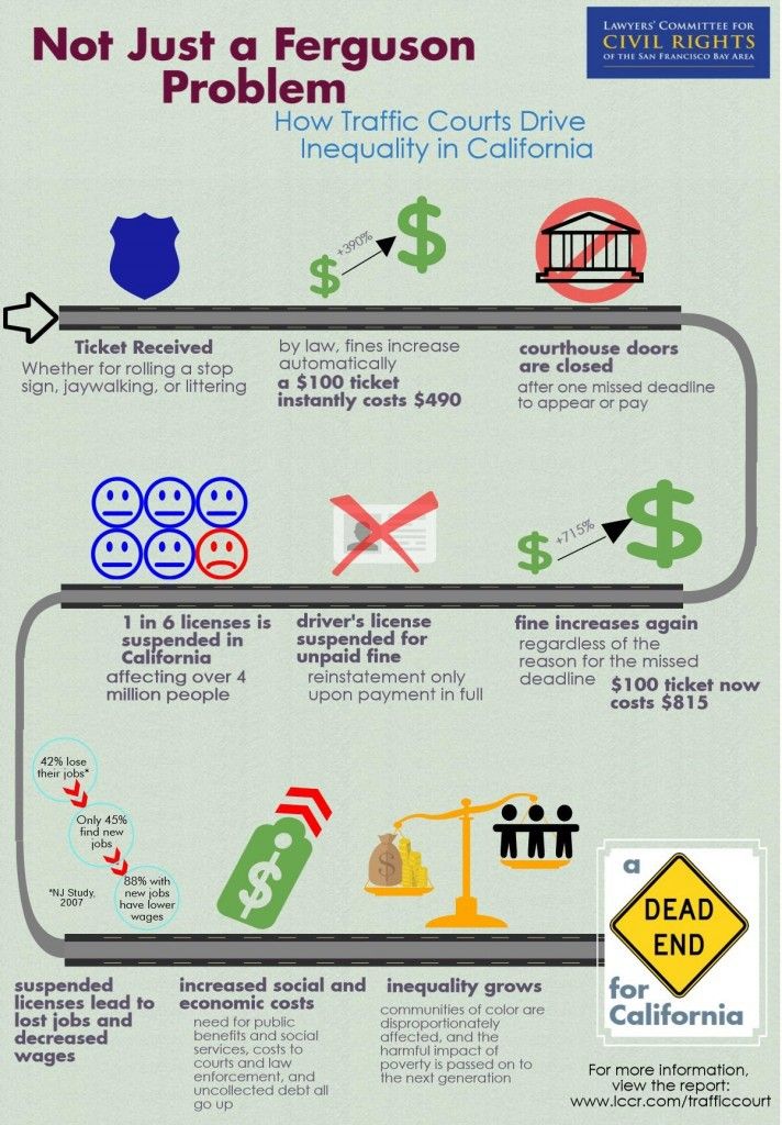 Not-Just-a-Ferguson-Problem-Drivers-License-Infographic-712x1024