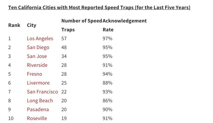 Speed Traps (1)
