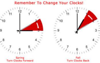 Will CA voters scrap daylight savings time?