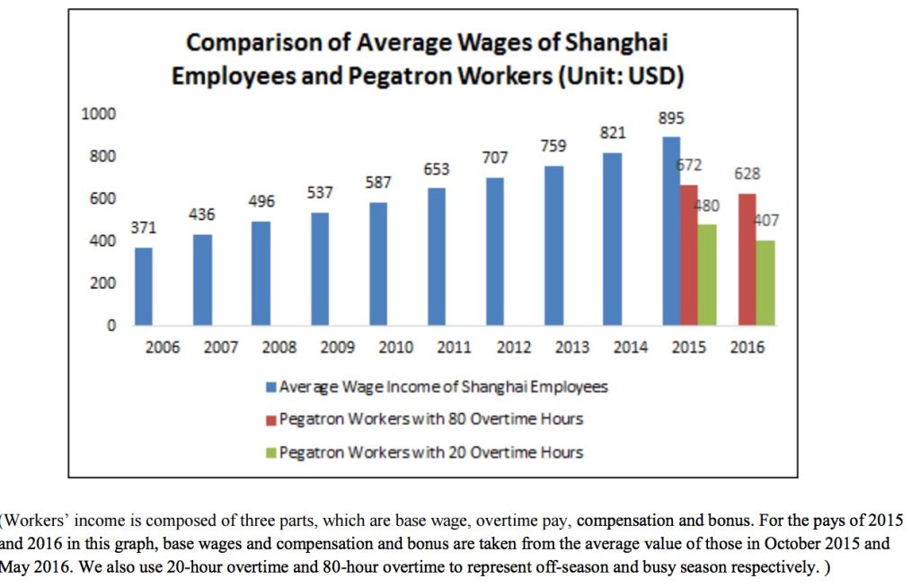 alleged-wage-discrepancy-at-pegatron-copy